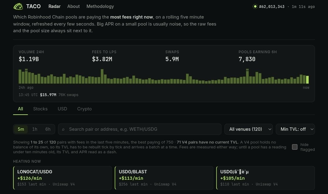 TacoRH_'s tweet photo. China trenches are heating up the volume on Robinhood https://t.co/TY19zUhYz5