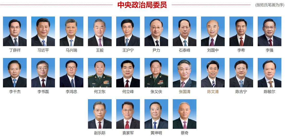 heguisen's tweet photo. Reminder that there are no women among the 21 current members of the Politburo Central Committee that controls the Chinese Communist Party.*

All are ethnic Han.

*Of the 24 original members, He Weidong, Zhang Youxia, and Ma Xingrui have been purged by fellow member Xi Jinping. https://t.co/KErcvfP7qh