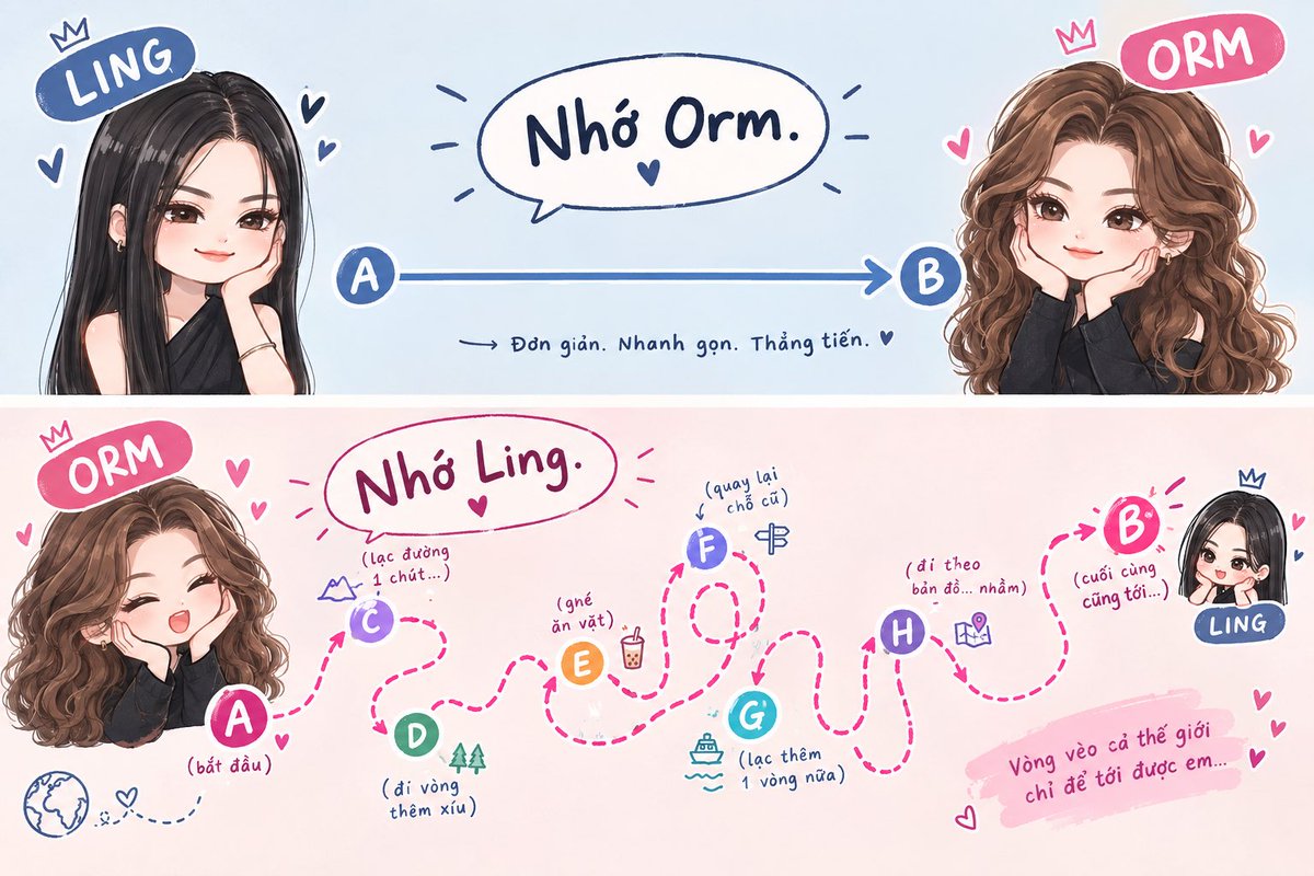 PhiLingNongOrm's tweet photo. Trung bình tính cách của otp tôi:

#หลิงออม #LingOrm https://t.co/353WbU78BT