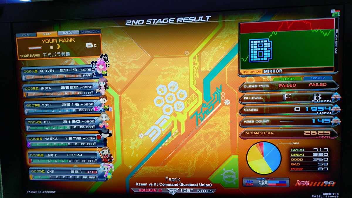 lightMGPG2's tweet photo. Fegrix （SPA） 鏡
終盤耐えていればランプ付いたはずなのに力尽きた
マジで悔しい https://t.co/rIG926mUak