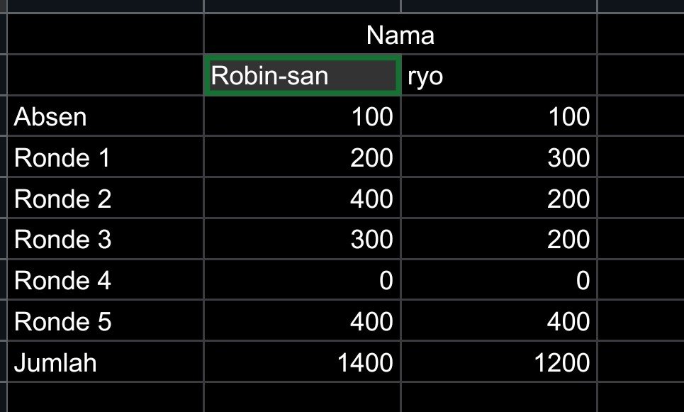 CosmicYamada's tweet photo. @cosmicKASHIKI Point 2R!! Robin-san 1.400 kalau gue 1200. Boleh gak gue makan semuanya? https://t.co/uHfbh2kJpi