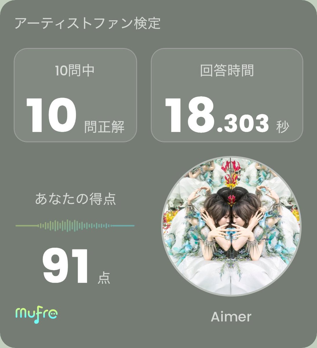 Aimer1017ruuui's tweet photo. #ミューフレ の #アーティストファン検定 に挑戦しました！#Aimer のファン検定で「91点」でした！みんなも本物のファンかどうか挑戦してみて！ https://t.co/UnPgZRsVNH

90点超えるのめっちゃ難しいよこれ！ https://t.co/QtCY6Iltjy