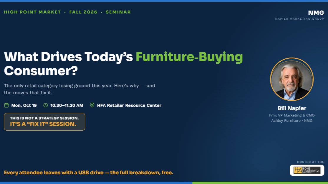 NapierMarketing's tweet photo. I'm speaking at the HFA Retailer Resource Center on Monday, October 19th — "What Drives Today's Furniture-Buying Consumer?"

Don't miss out-4 more reasons coming soon: https://t.co/o65EJZ0Y1r https://t.co/KEGyh6azti