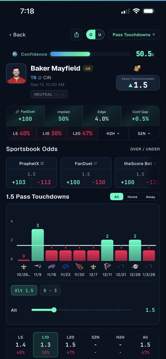 Parlay_JP's tweet photo. 🚨Best on X week 1 picks 🚨

It’s time!!! We made it to the real finish line. We have 13 games today! Let’s day drink and have some fun 🤑🤑🤑

🏴‍☠️B. Mayfield TB ov 1.5 pass TD 
🏴‍☠️Bucs +3.5
🐂Texans ML
🤠Cowboys -2.5
🐂D. Montgomery HOU anytime TD 

I utilize @propsbotai and @SharpFootball for research. Check them out 🫡