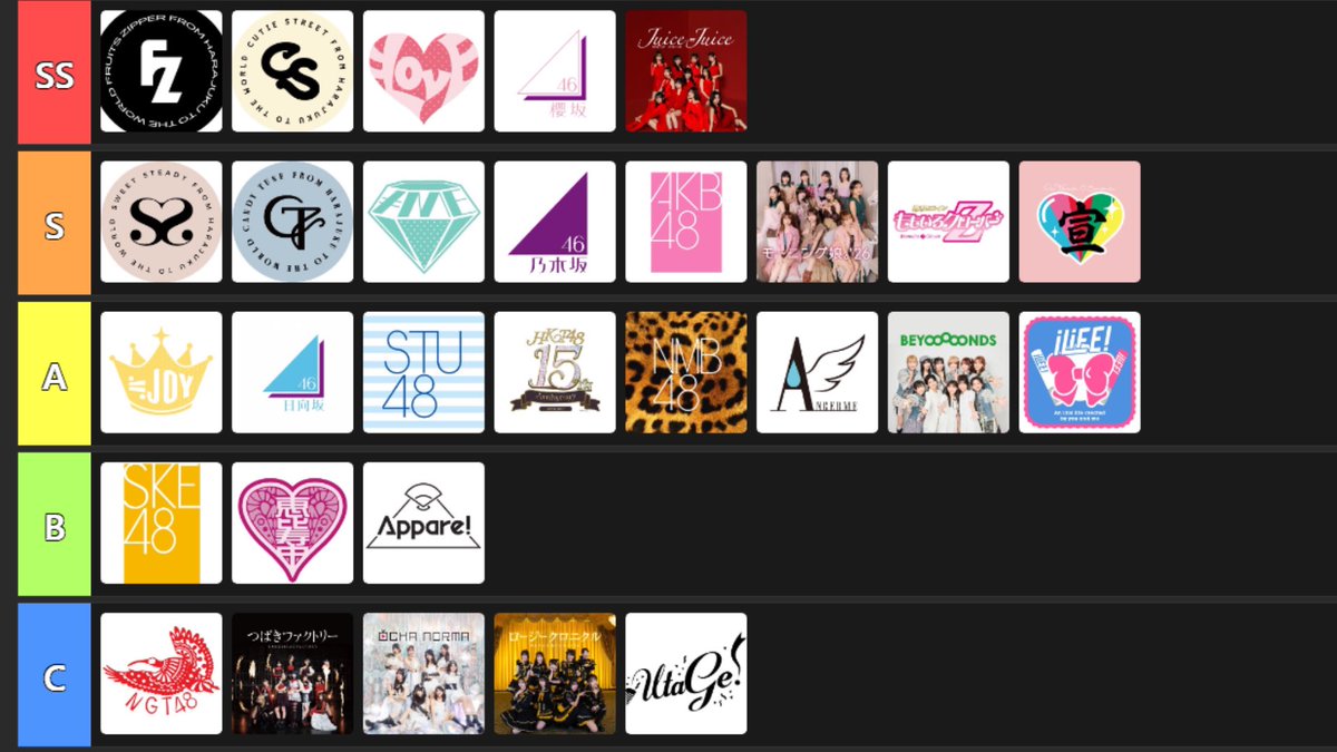 takax21030's tweet photo. アイドルオタク歴15年が主観なしで作った
これが本当の
異論が出ないほどの今年のアイドルtier表です https://t.co/WZznOxYR52