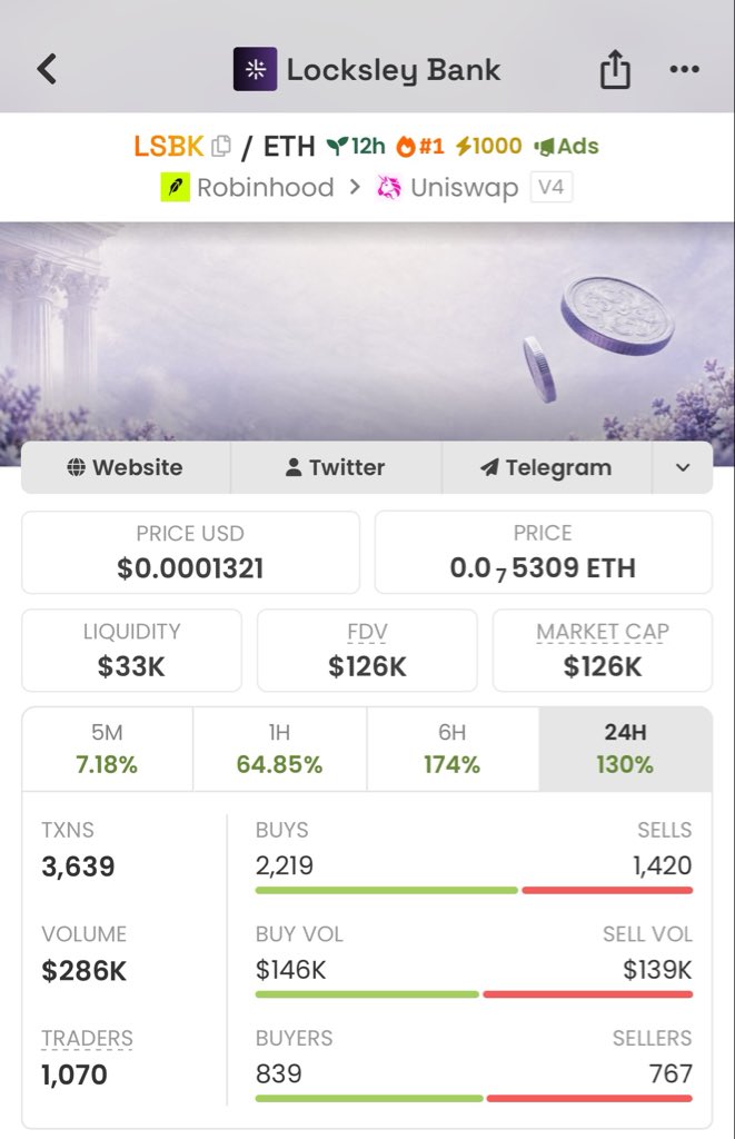 cooxbt's tweet photo. Yesterday I bought in at 26K mc and thought it was a scam after seeing  x1000 boost DEX  ! Changed my mind at the last second and grabbed another bag at 34K MC ( Still hold ) .

Good luck, bros @locksleybank 🫡 https://t.co/hivsU3WIb7