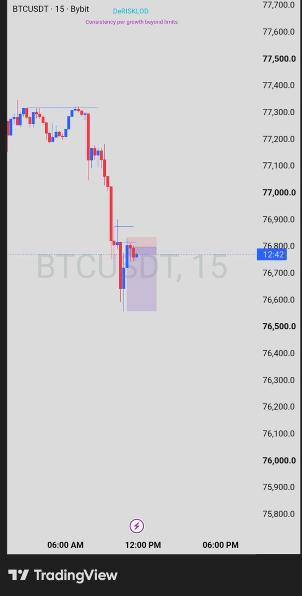Emma141i's tweet photo. Oh! 
after several losses 
You are now afraid to take another trade after you've gotten a setup right?🤔🤔
Naaaa!!
We go again buddy😎🤏✌️ https://t.co/GZkQF9ps8H