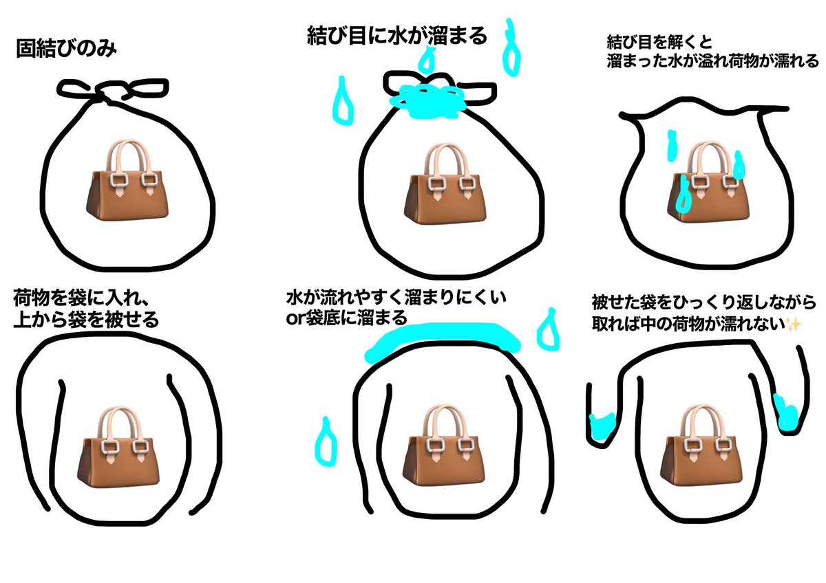 xx7715188xx's tweet photo. FFに伝われ程度の落書きだけど
ずぶ濡れ夏ディズニーに通ってた私が学んだ荷物絶対濡らさない方法共有👜
ちょっとした物の出し入れも楽💯
結び目解かないのもストレスフリー💯
スタジアムは雨降らなくても水噴射演出やる可能性も大いにあるから絶対荷物は袋に入れて🔫🌊
#SixTONES_MILESixTONES https://t.co/ohNkWhRrW3