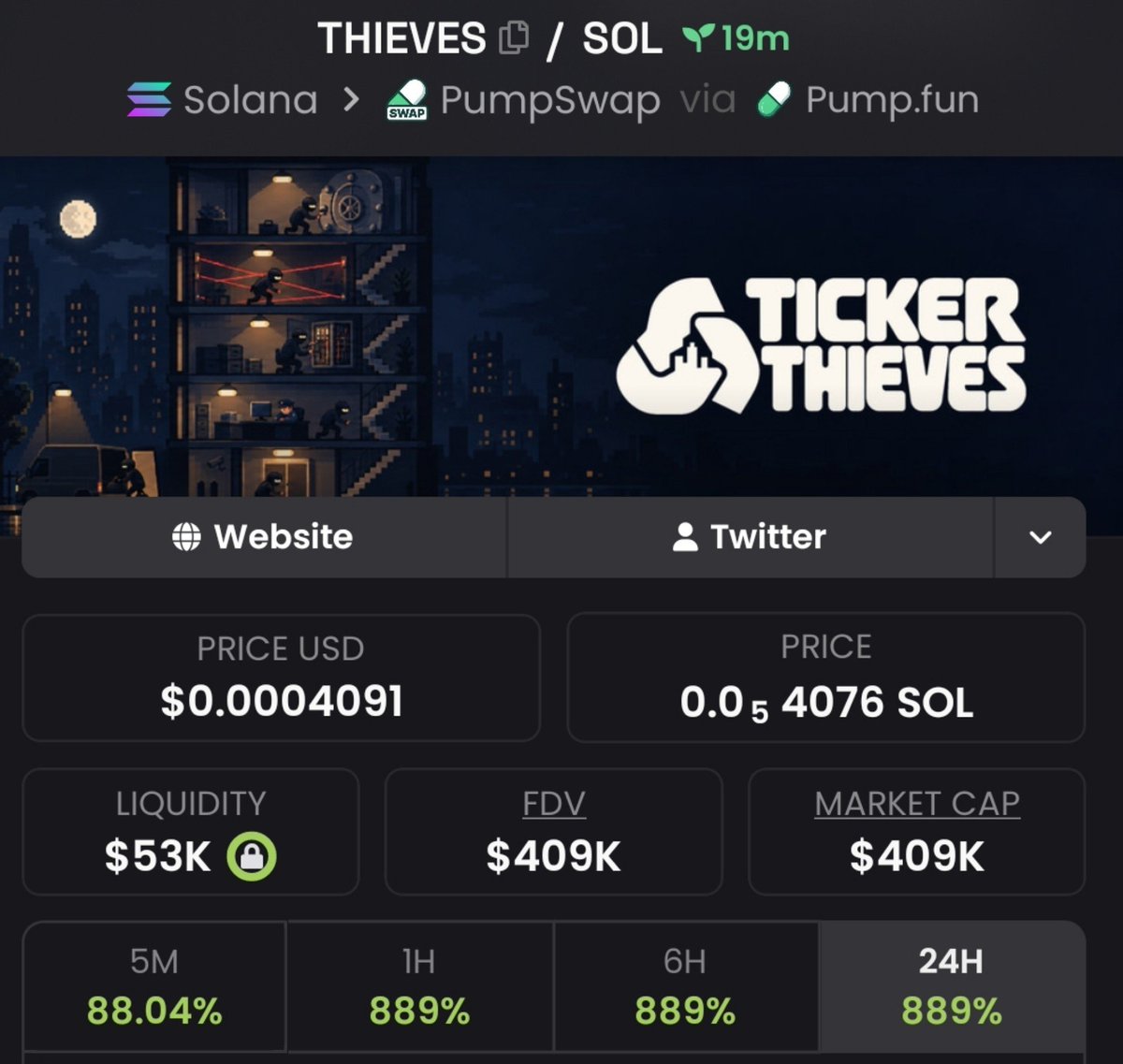 MoonSniper__'s tweet photo. 💎Token : $THIEVES
📈Entry: $26.7k
📊Peak: $409k
🚀Gain: 26.6x Profit 
No hype- just early calls , sharp entries, serious profits and great insiders info 
Dm for my Invite link to My Alpha telegram Channel now 

⛓️ #solana #memecoin #cryptoTrading https://t.co/AkwKvw62VY