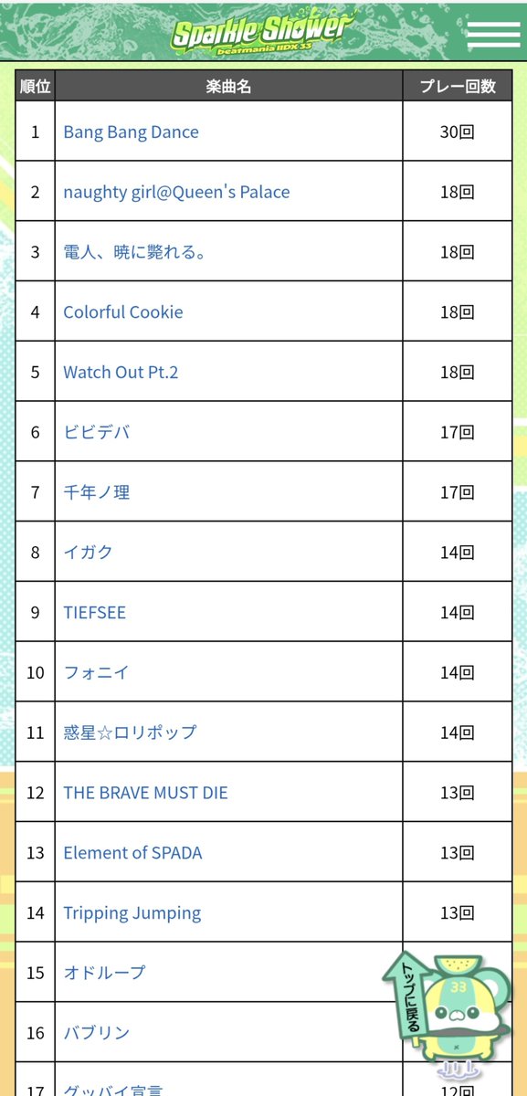 qW544674's tweet photo. スパシャ終わりということで
弐寺始めてから1年良く頑張った😌
次回作はACの頻度もうちょい増やしたい https://t.co/0TKTEF8G0u