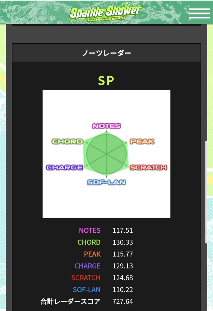 qW544674's tweet photo. スパシャ終わりということで
弐寺始めてから1年良く頑張った😌
次回作はACの頻度もうちょい増やしたい https://t.co/0TKTEF8G0u