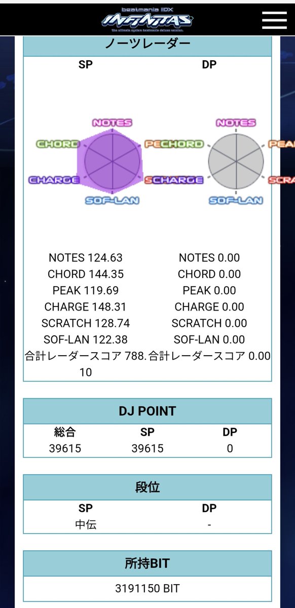 qW544674's tweet photo. スパシャ終わりということで
弐寺始めてから1年良く頑張った😌
次回作はACの頻度もうちょい増やしたい https://t.co/0TKTEF8G0u