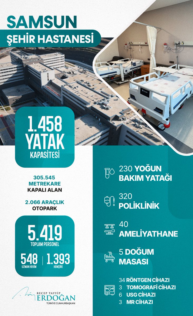 RTErdogan's tweet photo. Bugün açılışını gerçekleştirdiğimiz, toplam 17 milyar liralık yatırım bedeliyle gören herkesin göğsünü kabartan muhteşem bir sağlık tesisi olan Samsun Şehir Hastanemiz hayırlı, uğurlu olsun. https://t.co/9JvjTDuALY