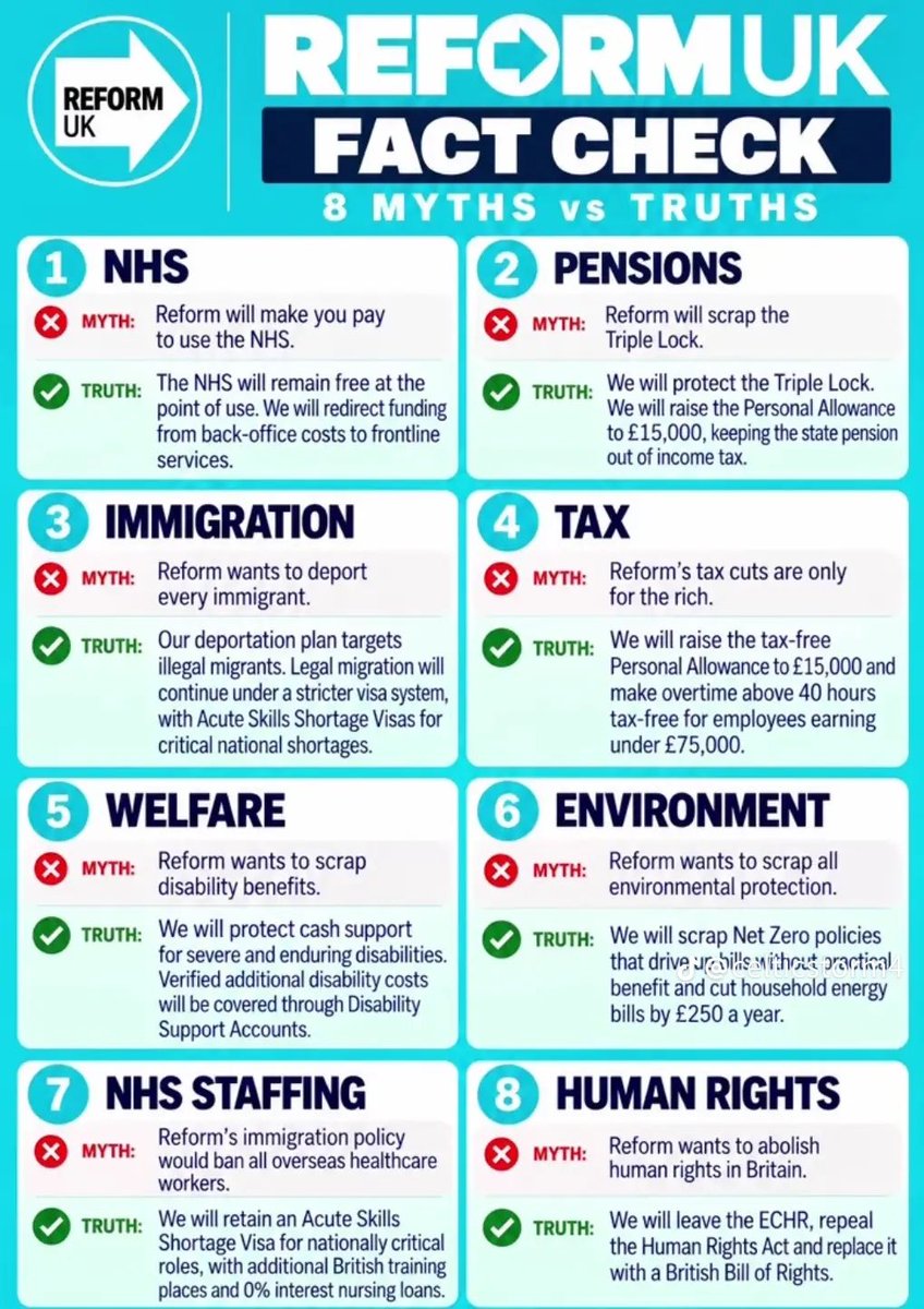 DaveKent101's tweet photo. Reform facts and myths https://t.co/SUu86em38u