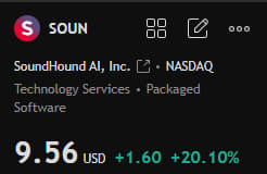pktken1007's tweet photo. $SOUN

Closed up 20.10%.  Members of our group have already established positions at the right price.  Missed out? Don’t worry.  Add me on WhatsApp via my profile and send “8”.  I share curated trading ideas there every day.  Add me on WhatsApp and let’s chat! #Stocks #Trading https://t.co/v5NfMlRNgV