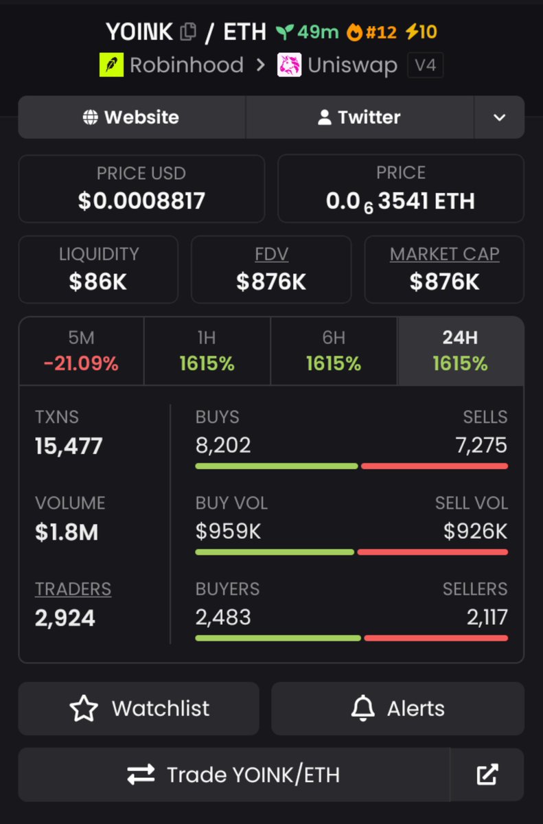 KarolCordeiro_'s tweet photo. ππ₯ $YOINK WENT PARABOLIC!
π $130K β $876K MC | π°
π TG Fam caught it early & locked profits!
β‘ Stay sharp for the next setup. π
πAC:
0xFd30E5Fd358f384F4e95Cc3cDF24fe5f14EC05AE
#Crypto #Solana #Bitcoin #PupFun https://t.co/QLURq30lSn