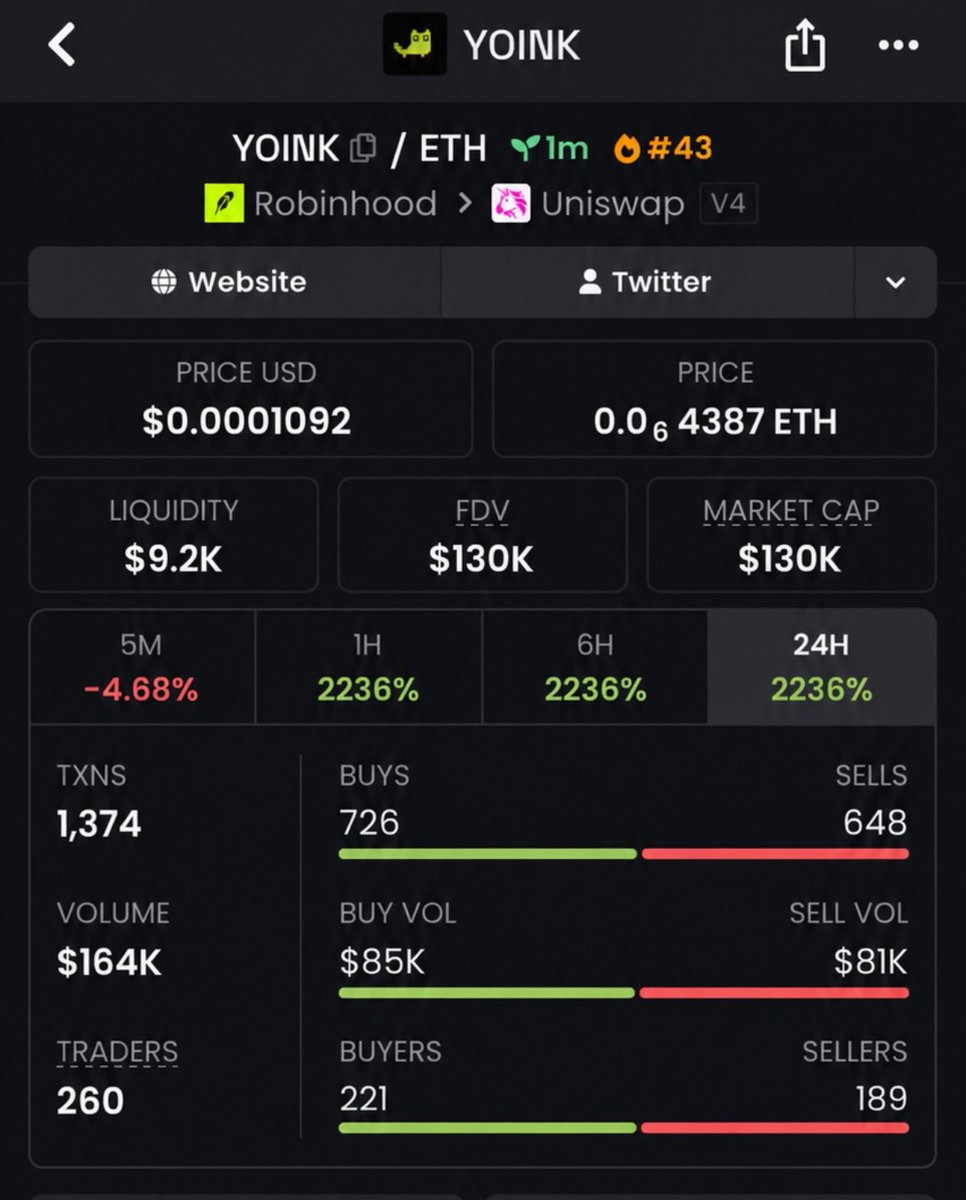 KarolCordeiro_'s tweet photo. ππ₯ $YOINK WENT PARABOLIC!
π $130K β $876K MC | π°
π TG Fam caught it early & locked profits!
β‘ Stay sharp for the next setup. π
πAC:
0xFd30E5Fd358f384F4e95Cc3cDF24fe5f14EC05AE
#Crypto #Solana #Bitcoin #PupFun https://t.co/QLURq30lSn