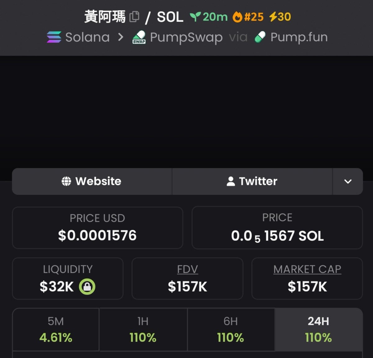 MoonSniper__'s tweet photo. 💎Token : $黃阿瑪
📈Entry: $26k
📊Peak: $157k
🚀Gain: 6x Profit 
No hype- just early calls , sharp entries, serious profits and great insiders info 
Dm for my Invite link to My Alpha telegram Channel now 

⛓️ #solana #memecoin #cryptoTrading https://t.co/Kuvl9qiqop