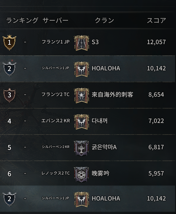 nagisa777games's tweet photo. 1万超えたーーーー!
皆ナイス――!
#vampir #ヴァンピール https://t.co/KKuBQTFFVa
