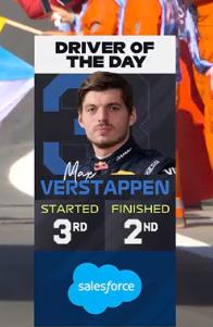 verstappenews's tweet photo. Max has been voted driver of the day! https://t.co/QSEnInIzBQ