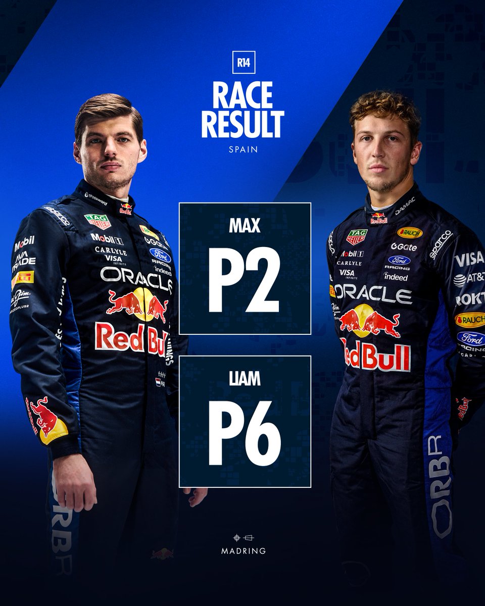 redbullracing's tweet photo. A great job all round by Max and Liam today, bringing home 26 points 👏

Result | ANT, Max P2, NOR, LEC, RUS, Liam P6, COL, PIA, LIN, HUL.

#F1 || #SpanishGP 🇪🇸 https://t.co/6Pnev0PnhT