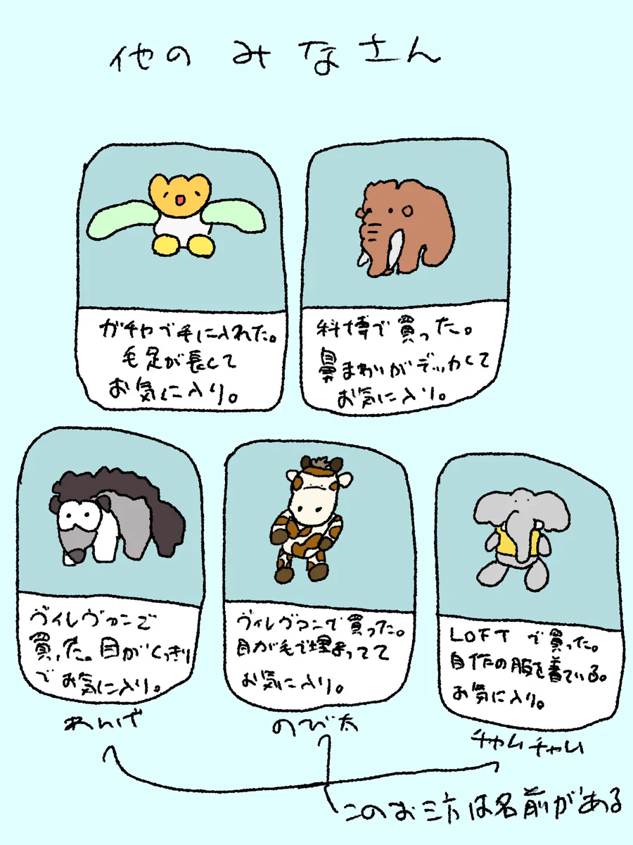 あんどーふ on X: 