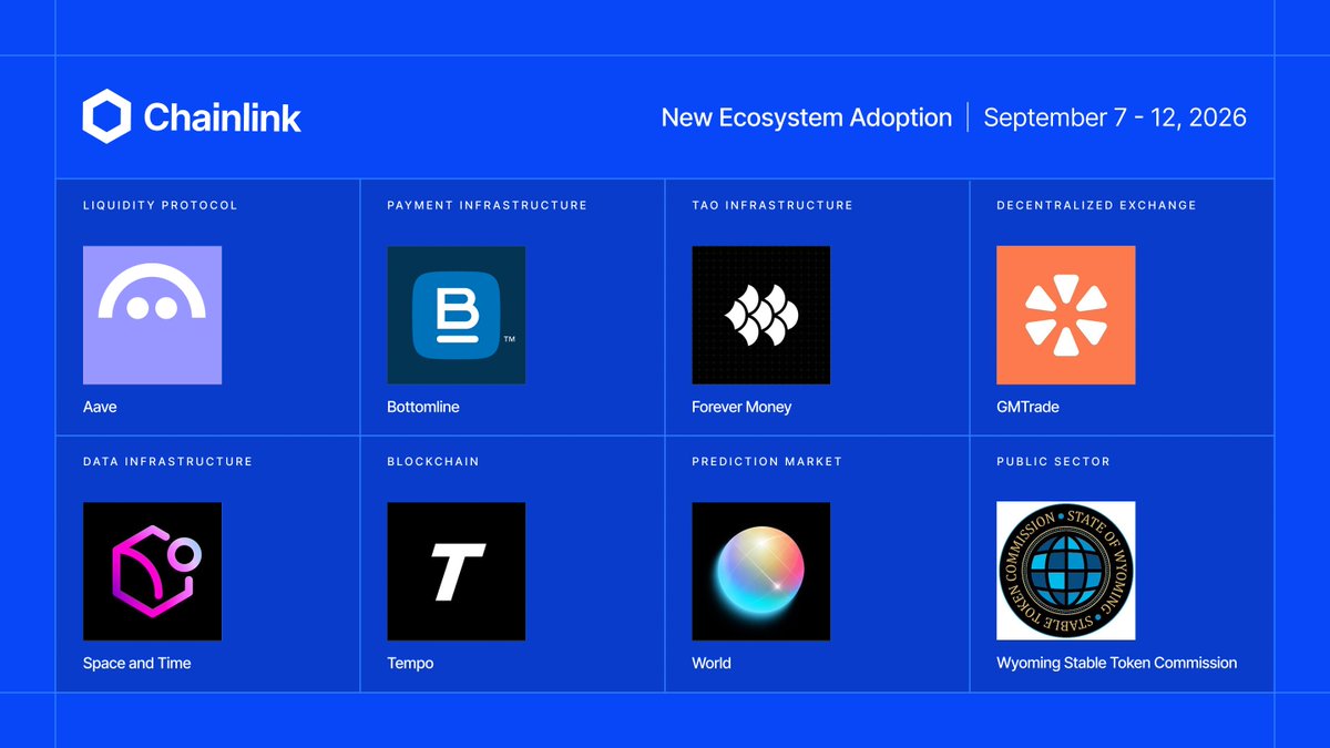 chainlink's tweet photo. Chainlink Adoption Update 🔗

Recently, there were 10 integrations of the Chainlink standard across 5 services and 4 different chains.

Users include @aave, @bottomlinepay, @forevermoney_ai, @gmtrade_xyz, @spaceandtime, @tempo, @world_xyz, and @wyostable.

LINK everything. https://t.co/uDJTqQjzRb