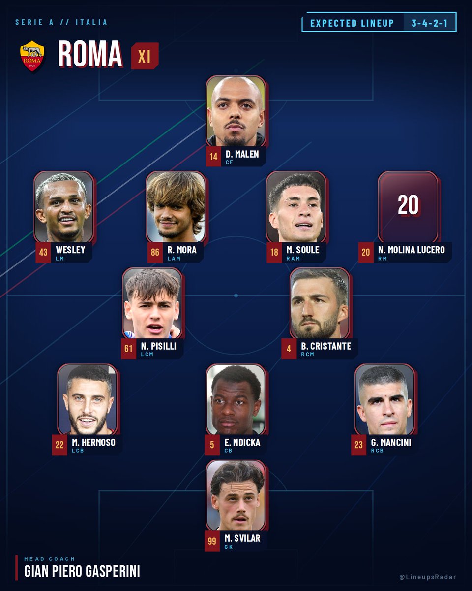 LineupsRadar's tweet photo. 🔄 EXPECTED LINEUP UPDATE

Torino vs Roma
📅 14 Sep 2026 | ⏰ 18:30 CEST
✍️ Torino changes:
• LF: Zakaria Aboukhlal replaces Che Adams
• RF: Sandro Kulenovic replaces Giovanni Pablo Simeone

#SerieA #ItalianFootball #Torino #Roma https://t.co/ojih4jKF3s