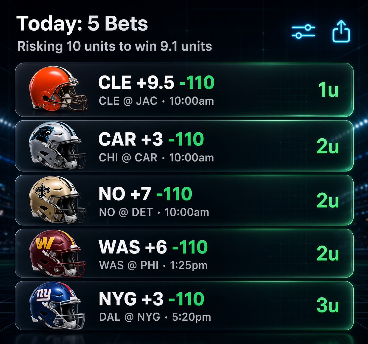 Tahoebettor's tweet photo. #NFL 🏈
#NFLPicks
#Actionapp
#NFLWeek1
#Gambling𝕏
#Sportsbetting
#GamblingTwitter
#Sportsbettingtips
#Sportsbettingadvice https://t.co/5lzwqqHF7O