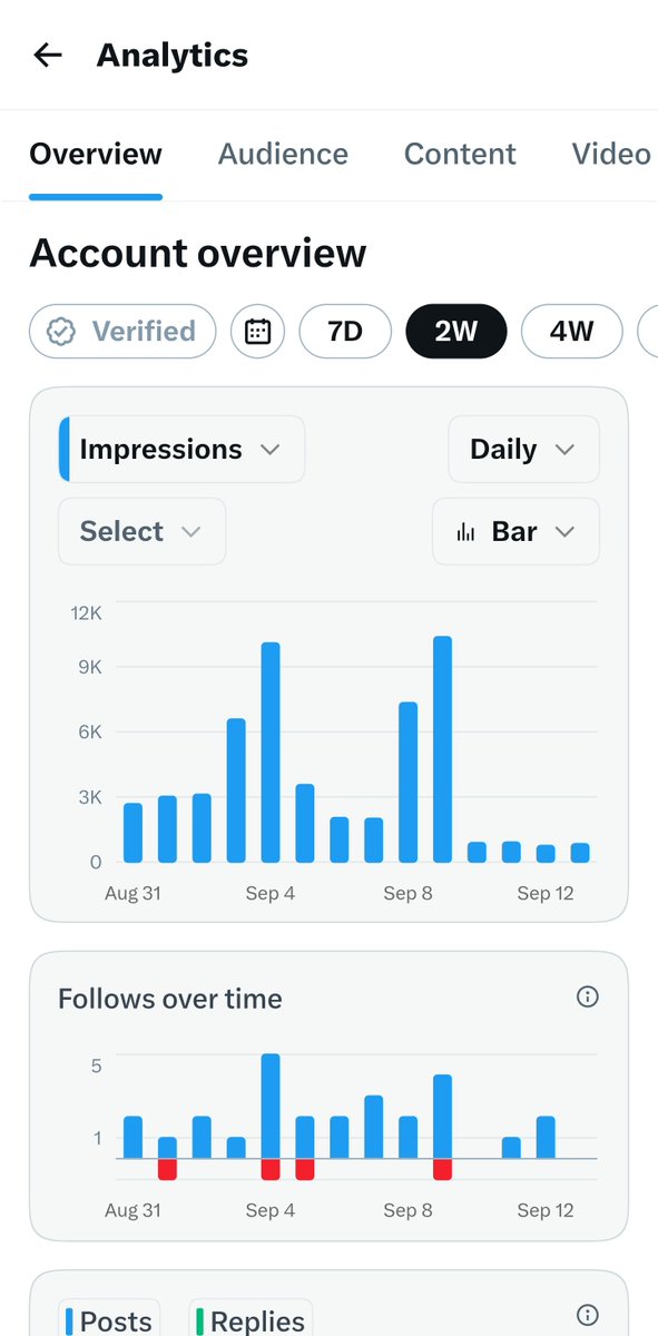 carlocruz's tweet photo. @grok, does a "shadowban" look like this? 🤷‍♂️😂 https://t.co/yctYaMkSV5