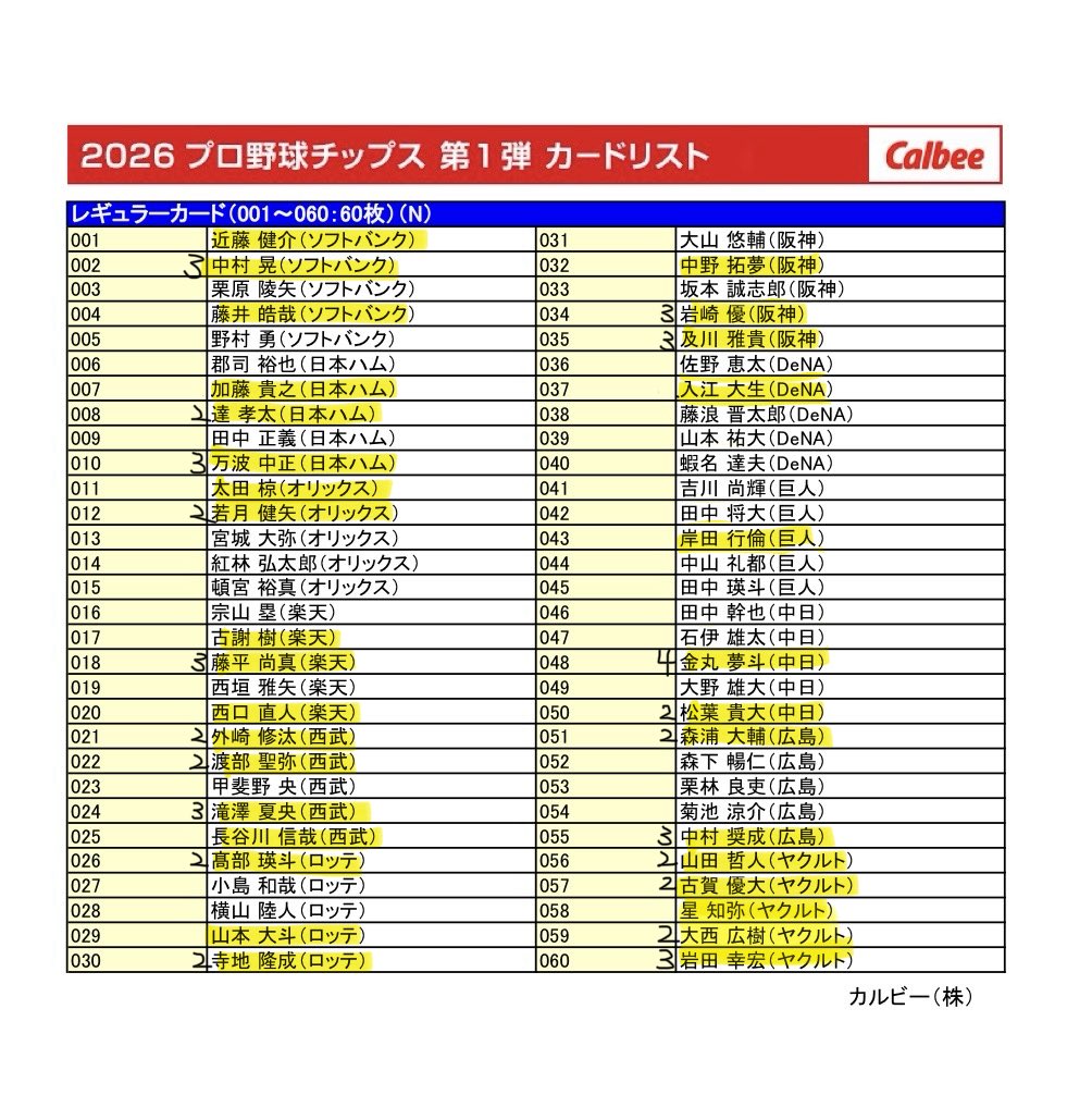 Woo1la's tweet photo. プロ野球チップス 2026 第1弾 第2弾
野球カード 交換

譲)画像1〜4枚目 黄色線のもの
ピンク⚪︎は箔押し

求)リプ欄、画像5〜8枚目、過去の戸郷カード
紫線＞オレンジ線

郵送希望📮
比率違いも検討◎
箔押しは紫との交換優先
お気軽にお声がけください！ https://t.co/6Eyl5Zh6mN