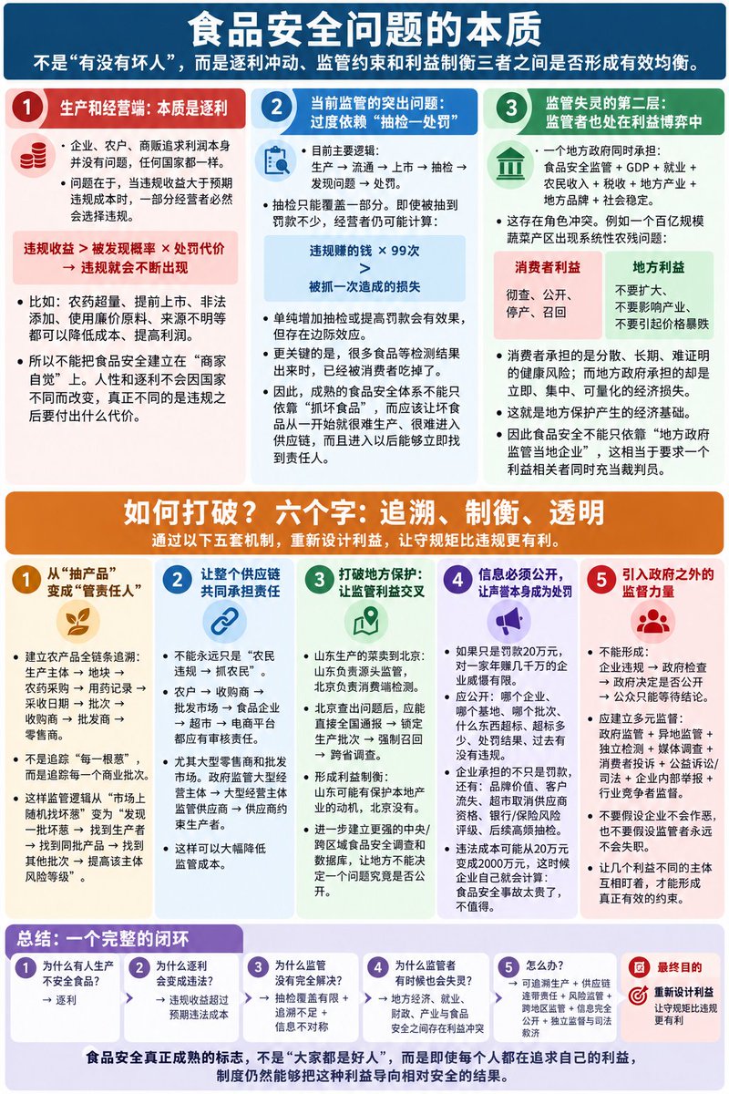 AleeexWu's tweet photo. 针对目前国内的食品安全问题，我觉得以下做的总结还是比较全面和深入的。但有个最大的问题，就是愿不愿意。 https://t.co/tv44aLkQH7