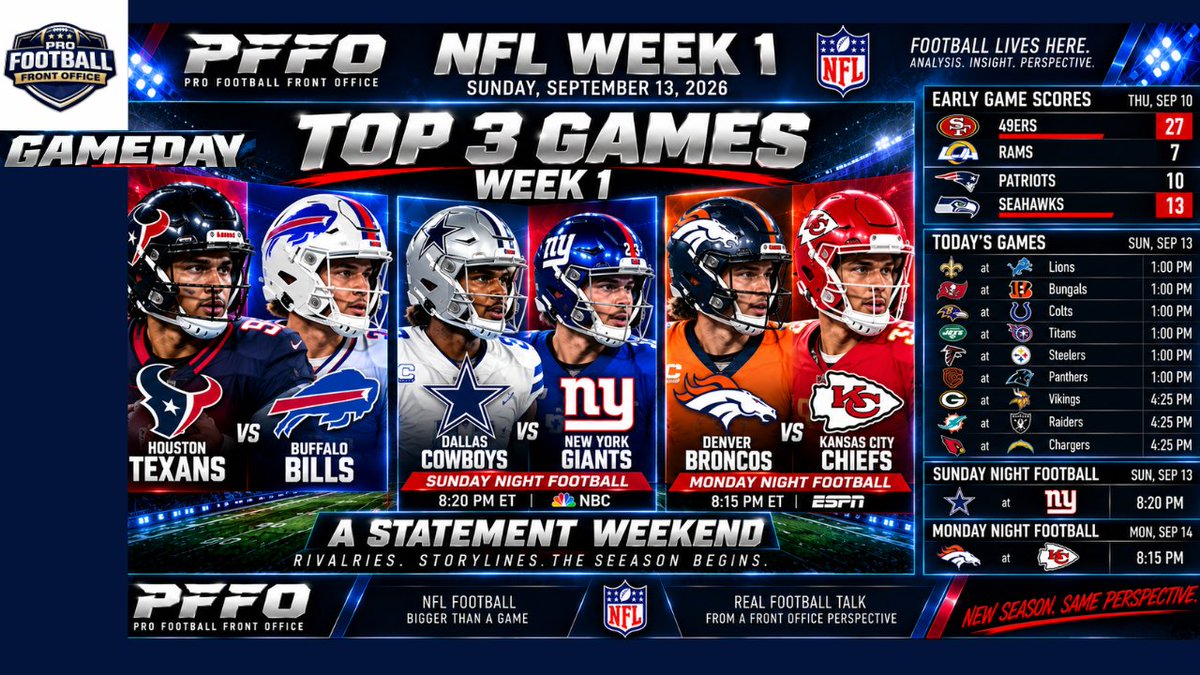 themauricehicks's tweet photo. #NFL #ProFootballFrontOffice (#PFFO) #NFLGameday #NFLWeek1
Premiere PFFO NFL Gameday 11:15am EST
To Watch click on link - https://t.co/zr0ZTuKgE1

Give your scores and predictions! https://t.co/Fmz6bB4nDt