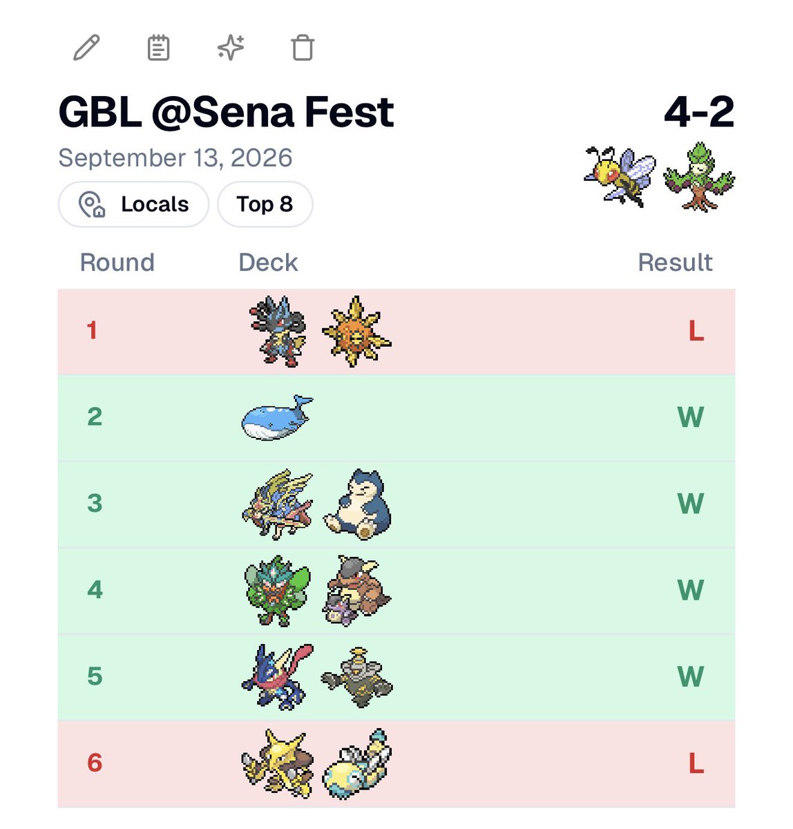karn_pp's tweet photo. GBL @Senafest 
4-2 Top 16/64
Almost got thru top 8 https://t.co/qQfsr7XaiB