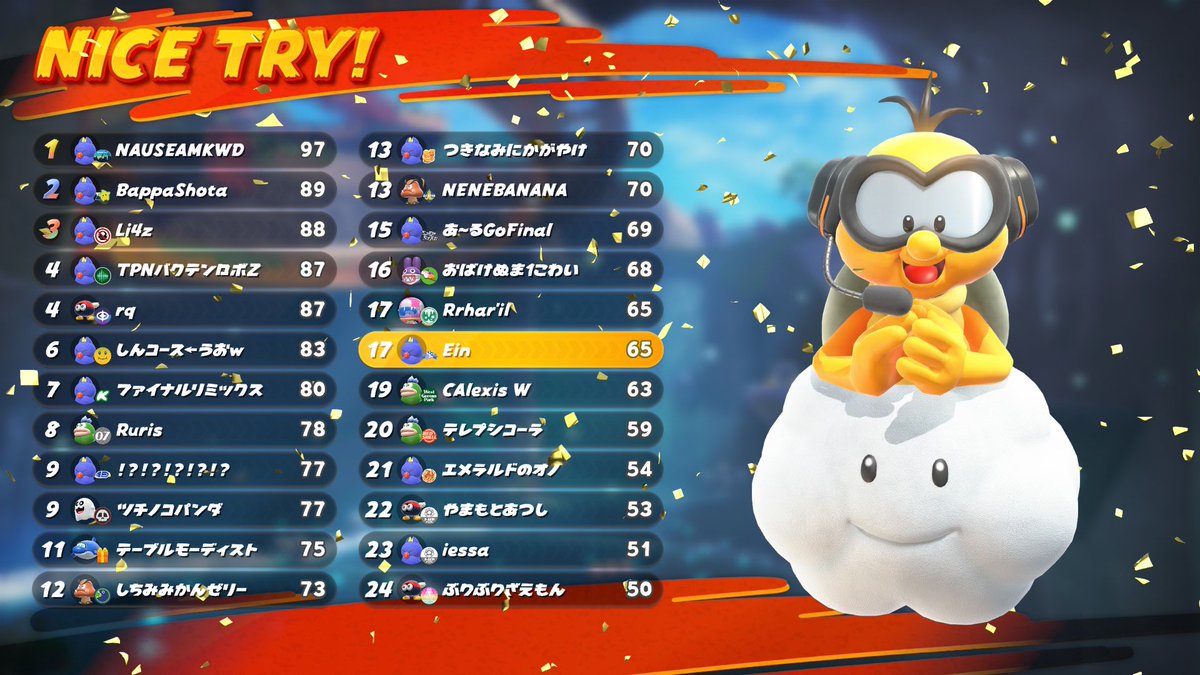 wgch270's tweet photo. 第6回MKB個人杯
決勝17位
強くなって戻ってくるぞ！ https://t.co/OMhpoHLB6D