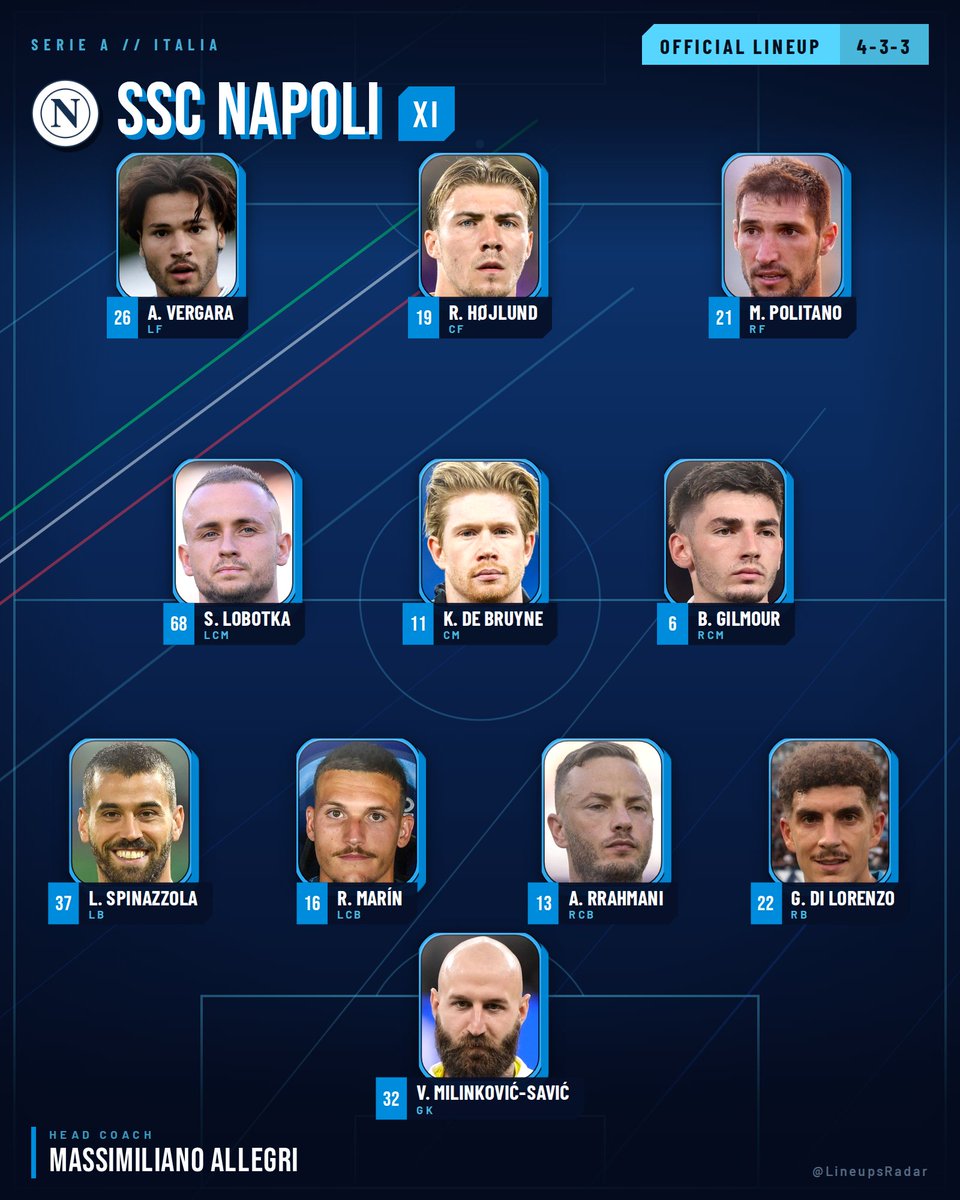 LineupsRadar's tweet photo. 📋 OFFICIAL LINEUP

SSC Napoli vs Bologna
📅 13 Sep 2026 | ⏰ 18:00 CEST

#SerieA #ItalianFootball #SSCNapoli #Bologna https://t.co/x7hrTGZY6l