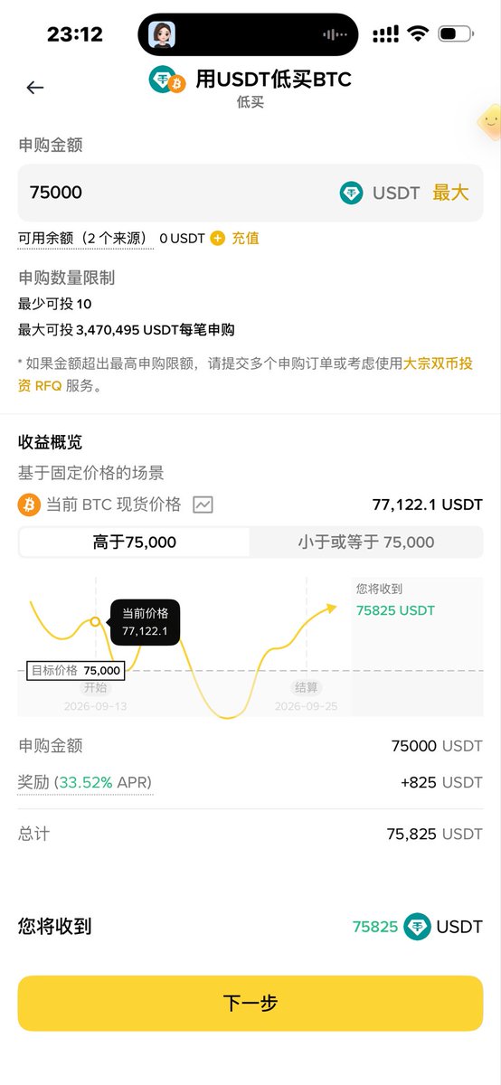 0xphilo's tweet photo. 我算了一下币安双币赢的利润接近40%太夸张了

现在去sell put 一个75000的btc
可以拿到1120u的权利金

但是如果通过双币赢去买的话
只能拿到825u的结构化奖励

所以有时候知识就是金钱

话说币安真的不考虑减低双币赢的服务费吗 https://t.co/YCBW2yESpm