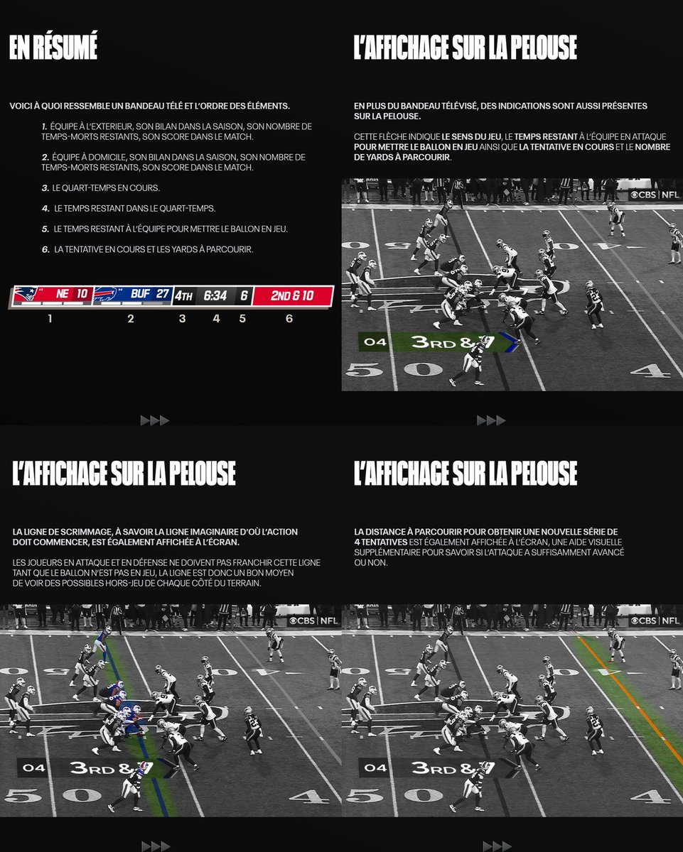 NFLFrance's tweet photo. �� Tu regardes un match NFL et tu te demandes à quoi servent toutes ces lignes, ces chiffres et ces infos à l’écran ?

On te donne les clés pour enfin comprendre ce que tu vois pendant chaque action !

C’est plus simple comme ça non ? https://t.co/iak8wV6f8u