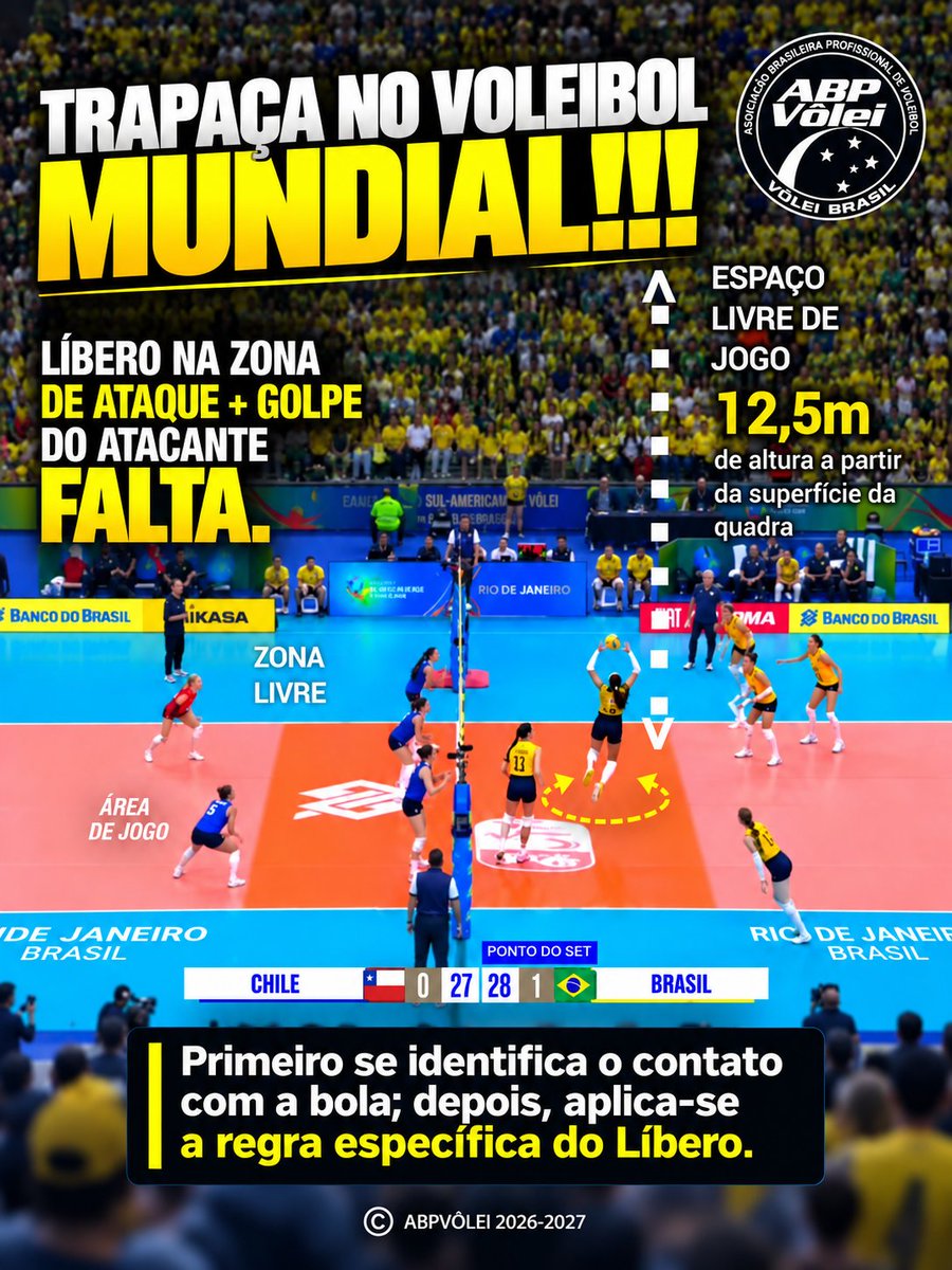 abpvolei's tweet photo. TRAPAÇA NO VOLEIBOL MUNDIAL #VoleiNoEsportv https://t.co/wcHGIsNQbh