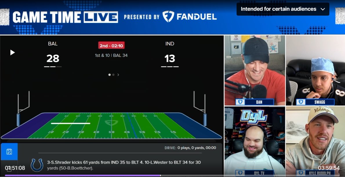 Dyl_TV's tweet photo. One of the coolest opportunities I’ve had in my streaming career. Was super fun to sit down and watch the games with Dan, Swagg, and Kyle. Shoutout to the CUT community and of course my community for all the support means the world and none of this happens without yall❤️ https://t.co/qZDd4nXJwv