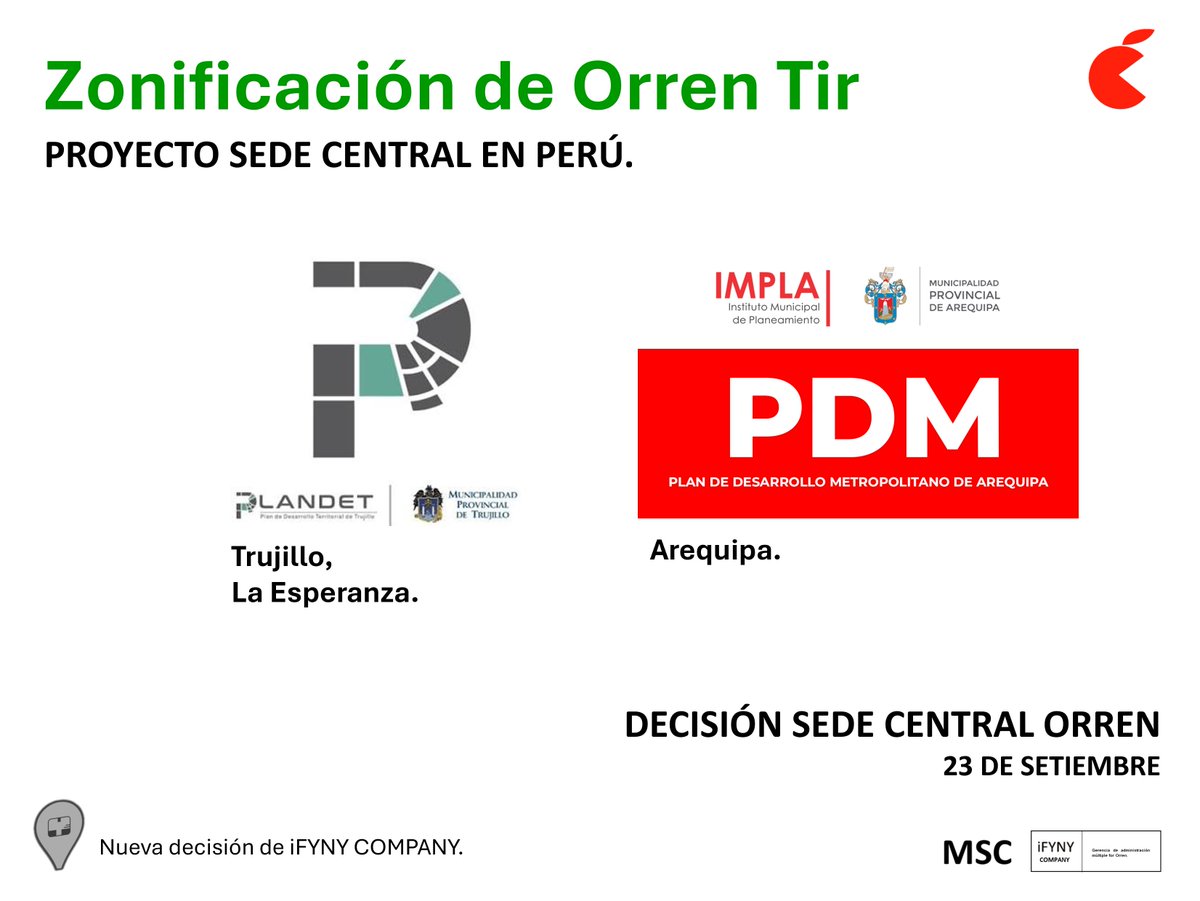 orrenglobal's tweet photo. La elección de la sede central de #Orren es objeto de una disputa entre dos ciudades ganadoras; #iFYNY tendrá la última palabra y basándose en los estudios evaluados su decisión será respetada por el #MSC. #Trujillo #Arequipa #Orren
Visita: https://t.co/lJBuB99q7e https://t.co/kzhlk1TlvG