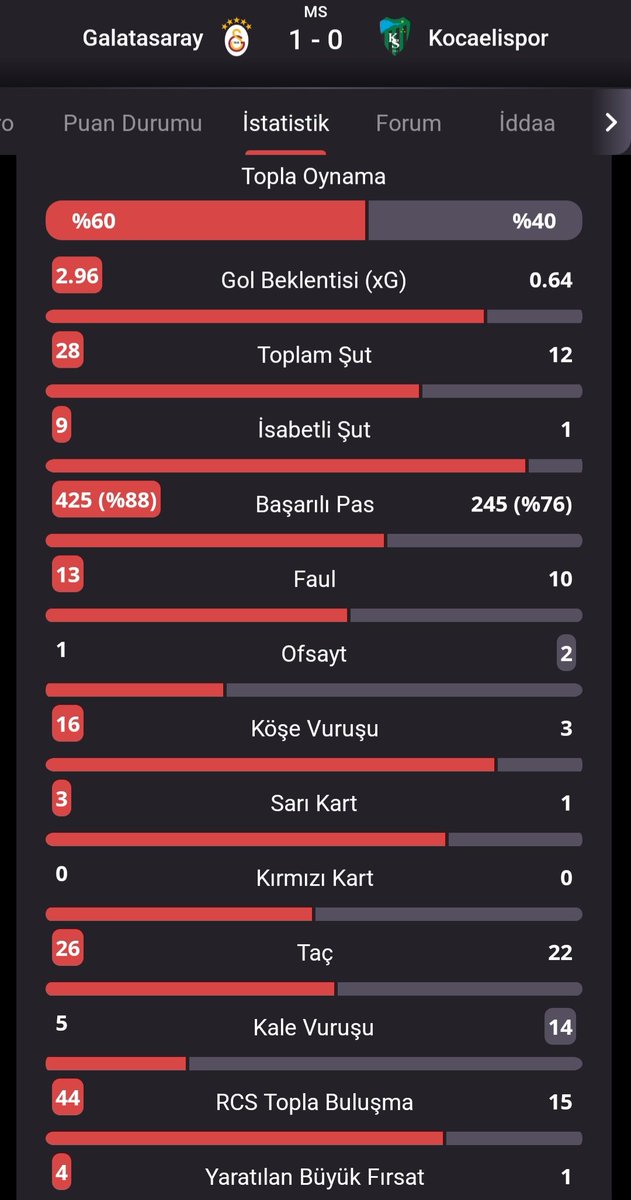 sor_u_zer's tweet photo. @trtspor Tedavi ol selçuk https://t.co/CLDJizGh2c