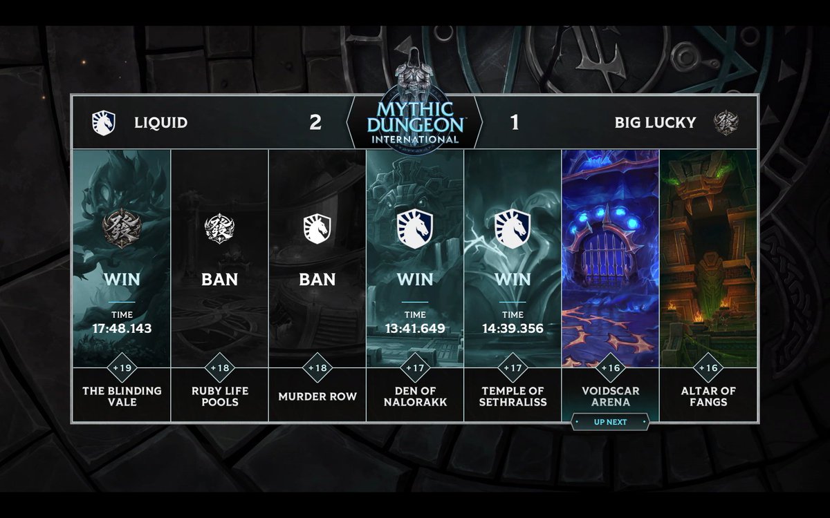 WoWEsports's tweet photo. LIQUID SECURES ANOTHER MAP WIN AND BRINGS THE GRAND FINALS SERIES TO MATCH POINT!

Up Next: Voidscar Arena - perhaps the last dungeon of the series!

#WoWEsports | #BlizzCon2026 https://t.co/A73U37c7QF
