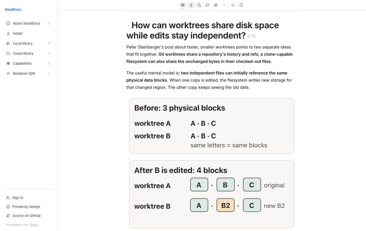 a_small_j's tweet photo. @steipete That worktree speed and space saving is a neat combination. How can two worktrees share disk space while edits stay independent? I asked an agent to draw the before-and-after block layout in a SmallDoc: https://t.co/A3vwKv60Jy https://t.co/gPYbZLdF7y
