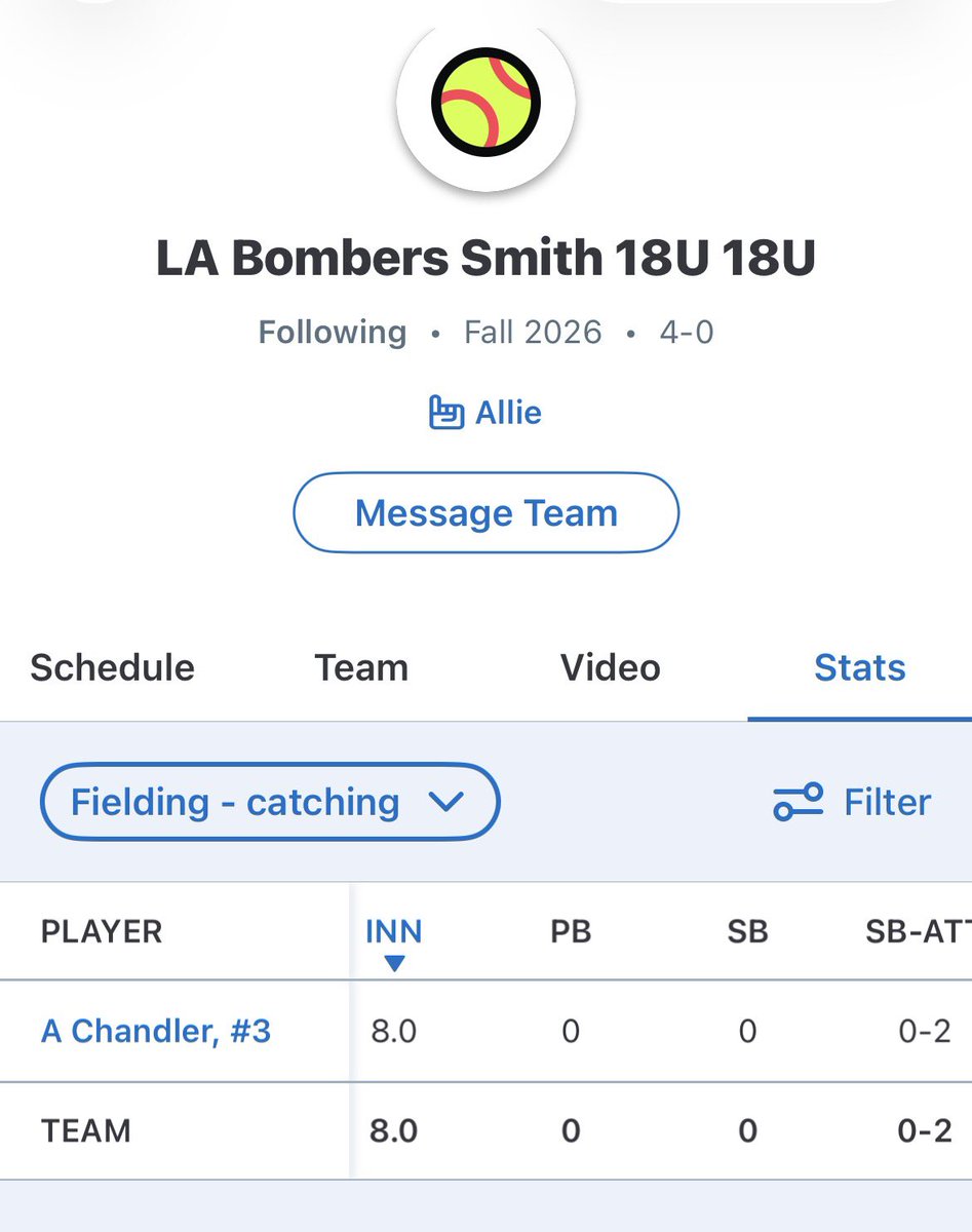Allie_C03's tweet photo. Great first day with my new teammates &amp; coaches!💣 @LABombersSmith had some productive ABs for my team and a great day behind the dish and at 1B😤
@CoastRecruitsSB @CoastRecruits @ExtraInningSB @SBRRetweets @TopPreps @gatorjack72 @SportPrepX @446Sports https://t.co/OXko7xYHt2