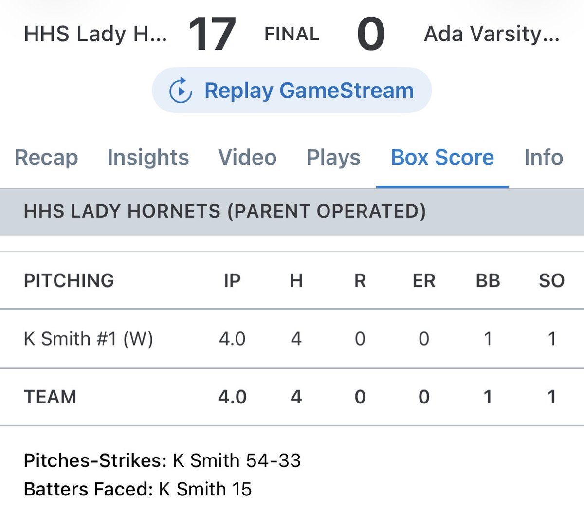 KayleeSmith2029's tweet photo. The Lady Hornets had a great weekend in Durant going undefeated 4-0! I pitched 2 of the 4 games and had a total of 9 Ks and 2 BBs. I finished the weekend with an ERA of .000 and WHIP of .875 ❤️🖤🤍 @TulsaEliteSB @TulsaElite2829 https://t.co/u9SHnBPLcb