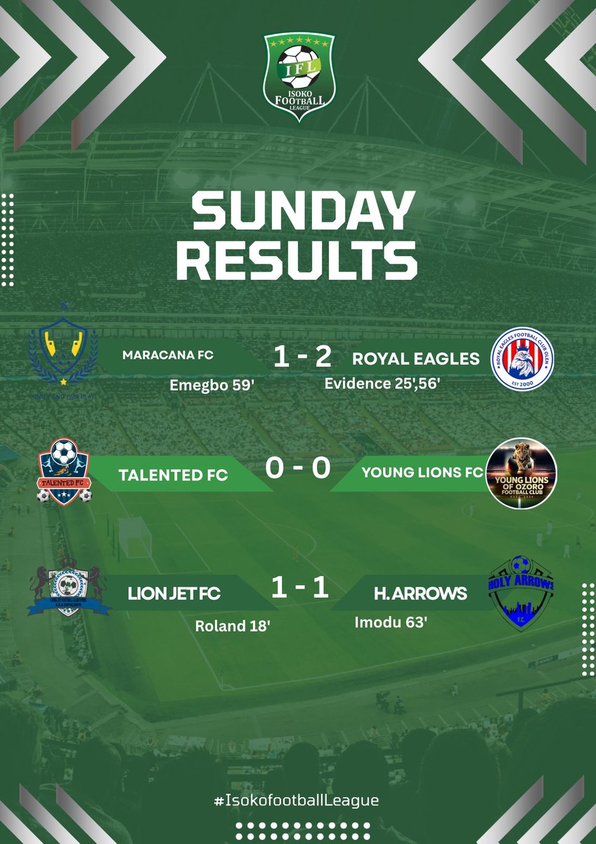 IsokoFootball's tweet photo. Our Super Sunday Results.

Kenneth of Holly Arrows becomes the first goalkeeper to win the man of the match award.

#EPL  #NPFL27 #Isoko #IFL2026 
#IsokoFootballLeague #Laliga https://t.co/TorPGjEKgG