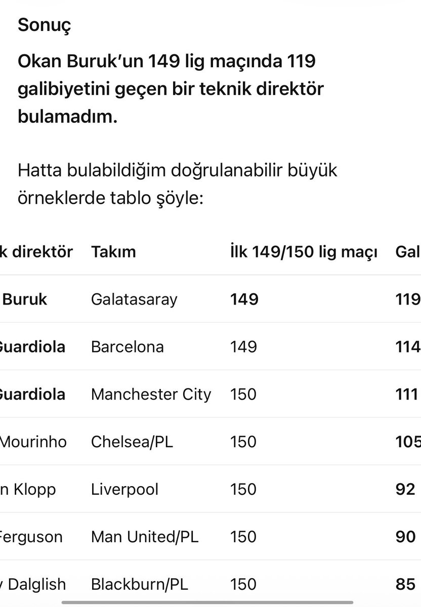 Yusufn9ne's tweet photo. Chatgpt 10 dakikalık arama sonucu.. adam tarihin en iyisi çıktı https://t.co/ld0nlc4gqA
