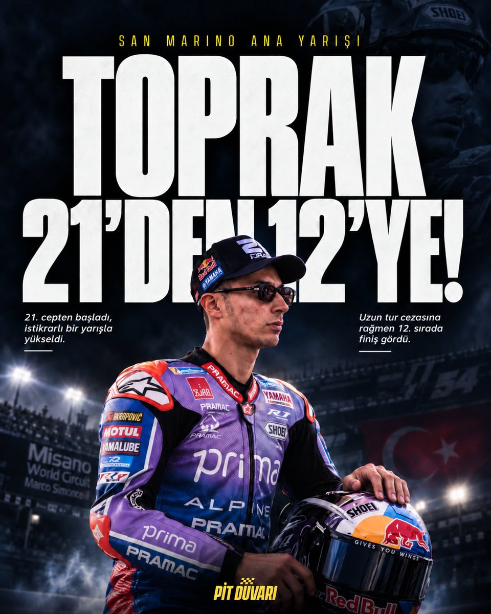 pitduvaritv's tweet photo. 🇹🇷 TOPRAK’TAN MİSANO’DA GÜÇLÜ GERİ DÖNÜŞ!

Toprak Razgatlıoğlu, San Marino GP ana yarışına 21. cepten başladı ve yarışı 12. sırada tamamladı.

Hafta boyunca motosiklet ayarları konusunda ciddi sorunlar yaşayan Toprak, pazar günü koşulan ana yarışta istikrarlı bir tempo yakaladı.

Üstelik yarış sırasında aldığı uzun tur cezasına rağmen pozisyon kazanmaya devam eden temsilcimiz, 21. sıradan 12. sıraya kadar yükselmeyi başardı.

Zorlu başlayan Misano hafta sonu, Toprak için güçlü bir yarış performansıyla sona erdi. 🇹🇷

Sizce Toprak’ın pazar günkü performansı nasıldı?

#ToprakRazgatlıoğlu #MotoGP #SanMarinoGP #Misano #PitDuvarı