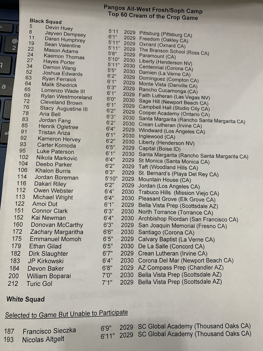 GreggRosenberg1's tweet photo. Cream of the Crop Top-60 and Top-30 @PangosAACamp All-West Frosh/Soph Camp selections. @PrepHoopsAZ https://t.co/AUUWK25Wyn